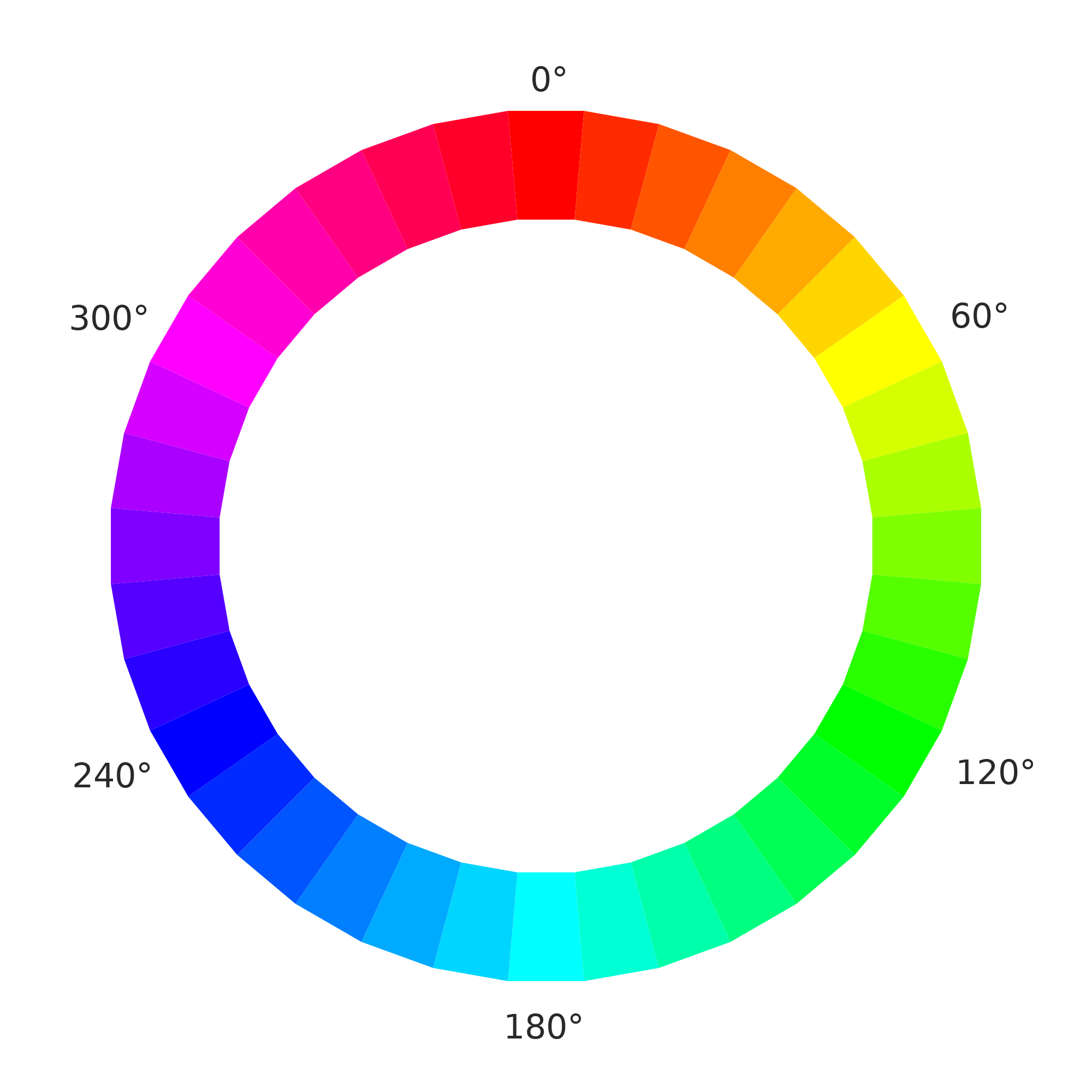 circle rgb color mix - Openclipart