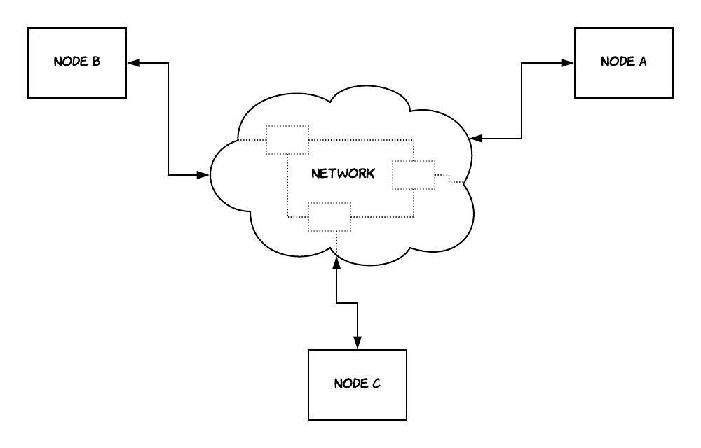 Figure 1: A distributed system