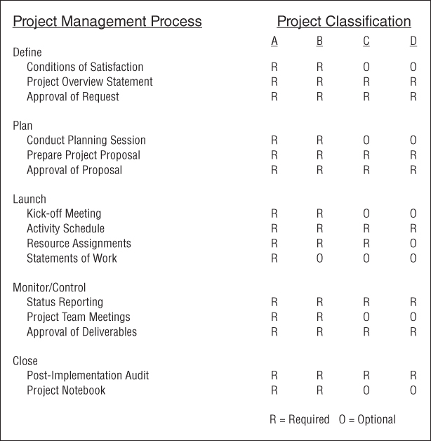 Project Management Handbook: Agile – Traditional – Hybrid [2 