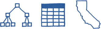 Illustration of a small relationship tree, table array, and spatial map.