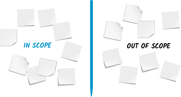 The figure illustrates the importance of scoping. The left side shows few sticky notes with label &ldquo;In scope&rdquo; in the center and the right side also shows few sticky notes with label &ldquo;out of scope&rdquo; in the center. The notes are divided by a blue line.