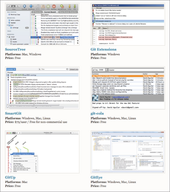 Screenshots of SourceTree, SmartGit, git-cols, GitUp, GitEye, and Git Extensions.