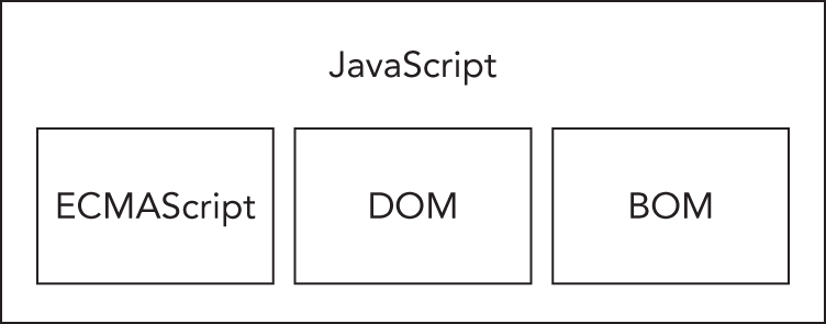 Illustration of the ECMAS script depicting the first edition of JavaScript.