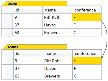 Updating a row in a table