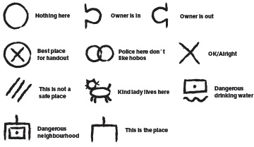 Hobo Signs